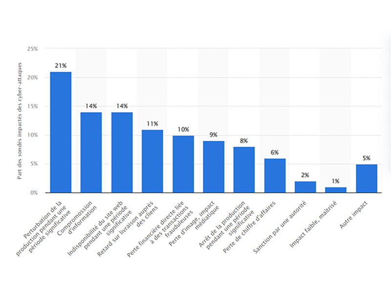 Better Software • 800x600 Graph 1